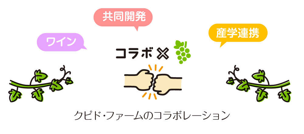 ぶどうとコラボレーション